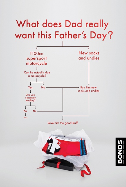 20 Funny Fathers Day Print Ads for Direct Mail 20 Funny Father's