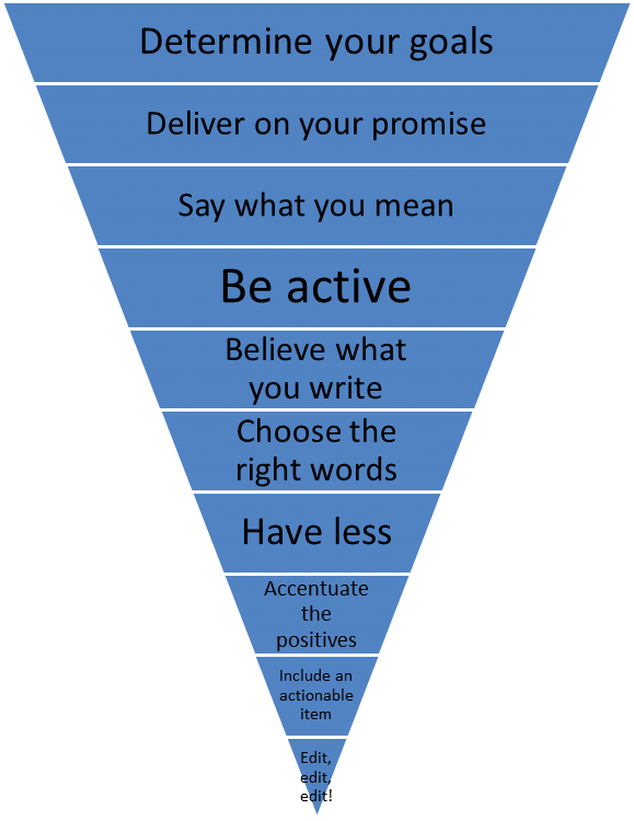 Great Copywriting Diagram