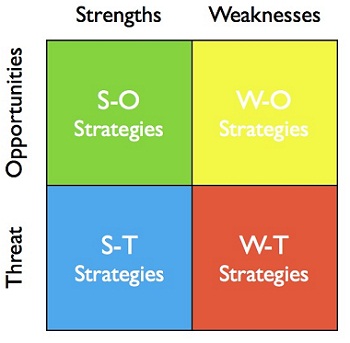 SWOT Analysis - SWOT and TOWS